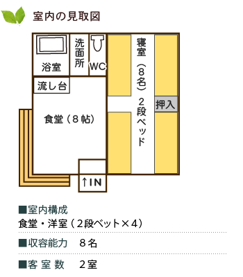 Aキャビン見取図