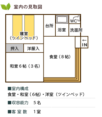 Bキャビン見取図